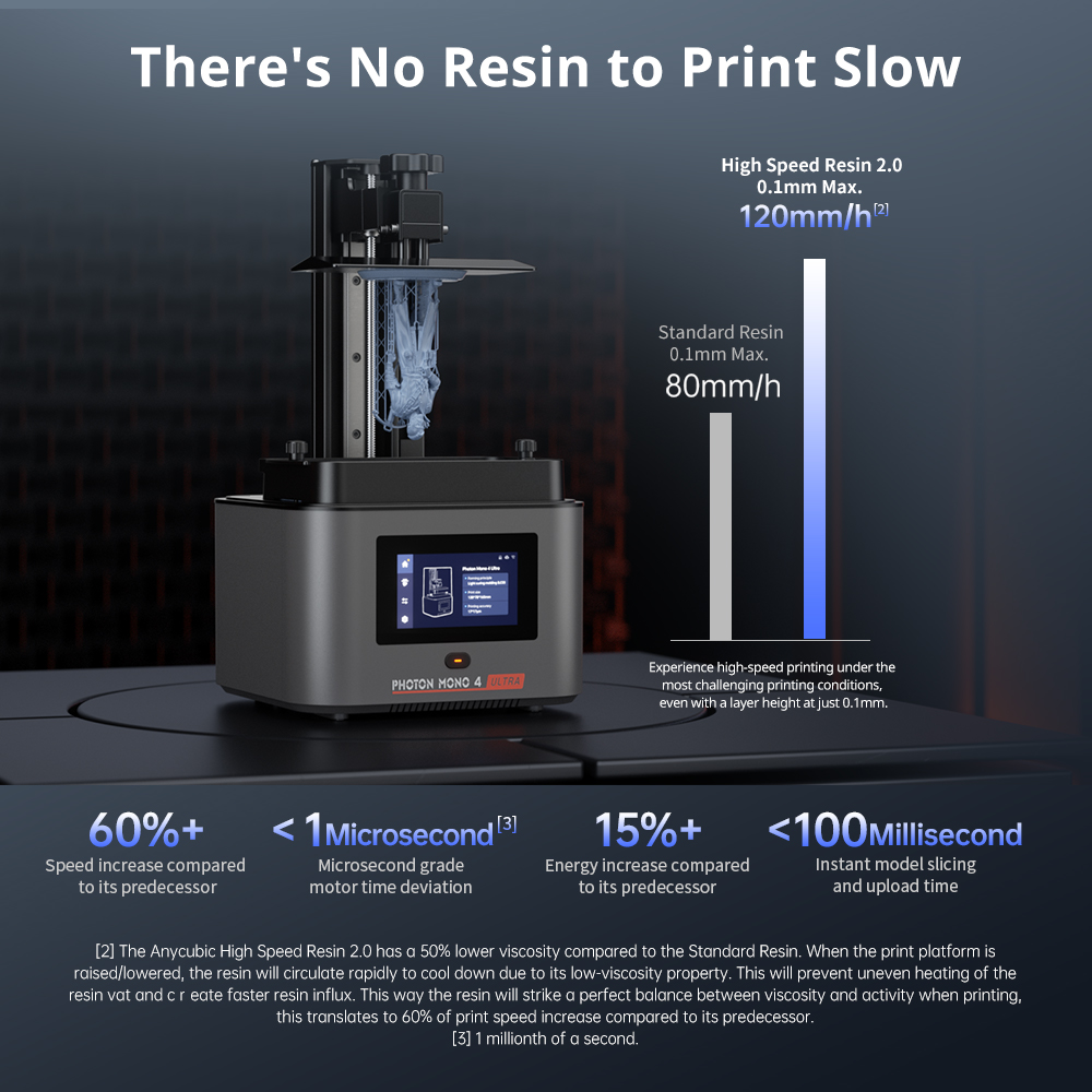 ANYCUBIC Photon Mono 4 Ultra 3 – 3D Printing Uv Resin Bewertung und Preis